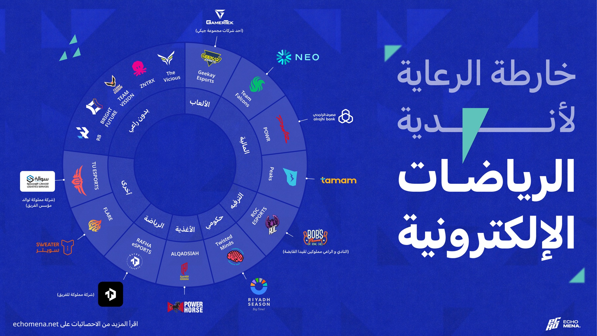 قراءة تحليلية في خارطة رعاية أندية الرياضات الإلكترونية السعودية
